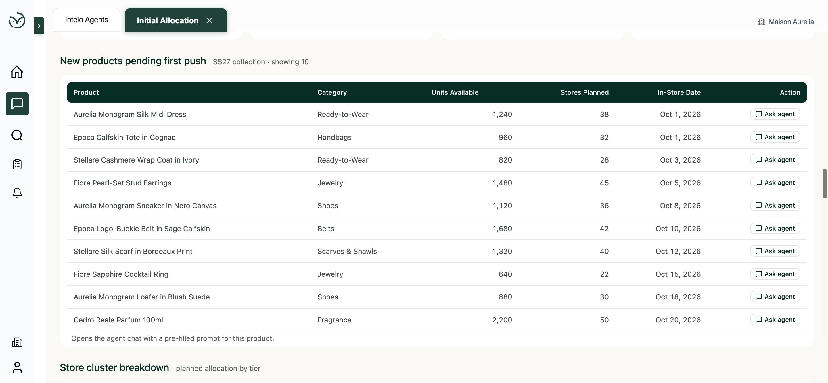 Intelo.ai initial allocation view